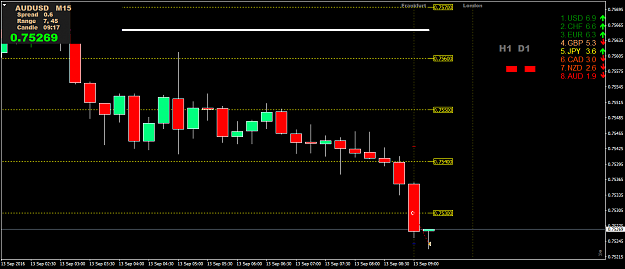 Click to Enlarge

Name: audusd-m15-darwinex.png
Size: 36 KB