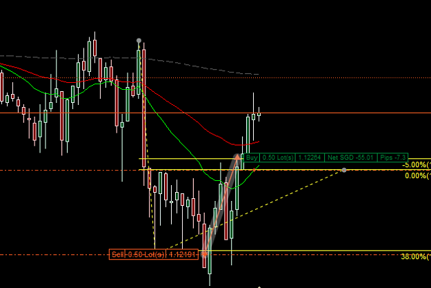 Click to Enlarge

Name: EURUSD M3 loss.png
Size: 18 KB