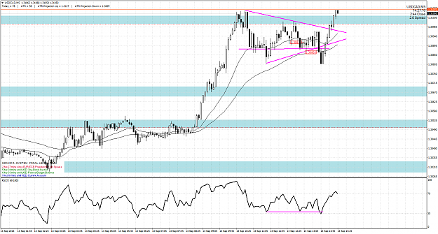 Click to Enlarge

Name: USDCADM5.png
Size: 73 KB