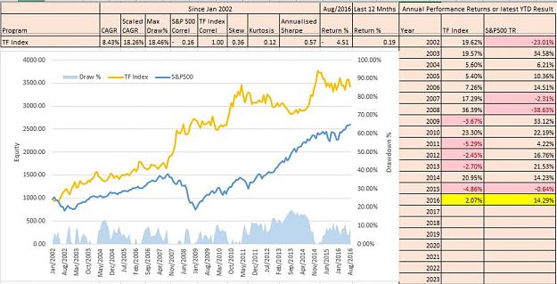 Click to Enlarge

Name: TF Index.JPG
Size: 109 KB