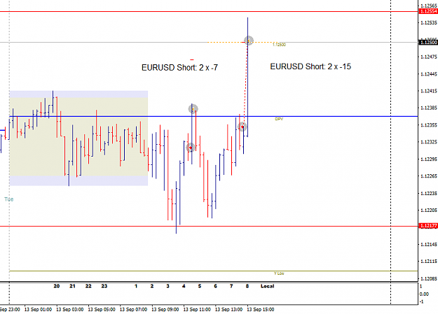 Click to Enlarge

Name: 160913 EURUSDM15.png
Size: 18 KB