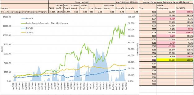 Click to Enlarge

Name: Best CAGR.JPG
Size: 97 KB
