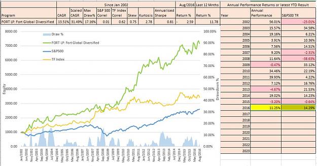 Click to Enlarge

Name: Adjusted CAGR.JPG
Size: 106 KB