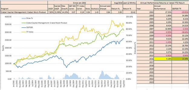 Click to Enlarge

Name: Annualised Sharpe.JPG
Size: 95 KB