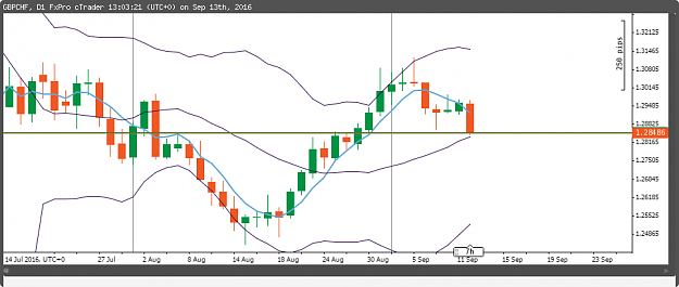 Click to Enlarge

Name: GBPCHF.png
Size: 44 KB