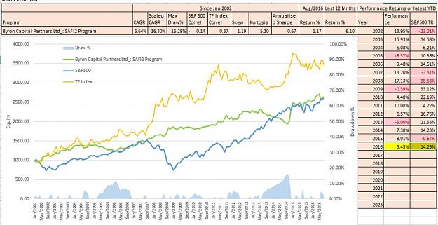 Click to Enlarge

Name: Monthly Performance.JPG
Size: 103 KB