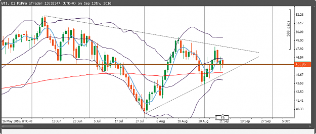 Click to Enlarge

Name: WTI.png
Size: 54 KB