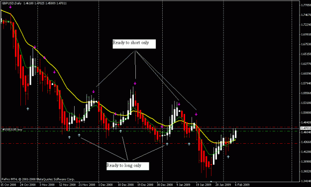 Click to Enlarge

Name: Daily Chart.gif
Size: 20 KB