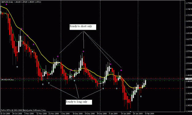 Click to Enlarge

Name: Daily Chart.gif
Size: 20 KB