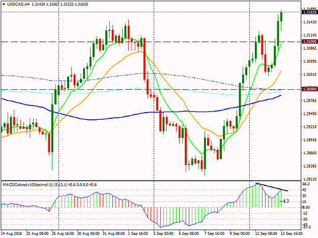Click to Enlarge

Name: USDCADH4 (Sep-13-2016).png
Size: 41 KB