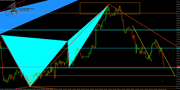 Click to Enlarge

Name: NzdUsd 1hr.png
Size: 103 KB
