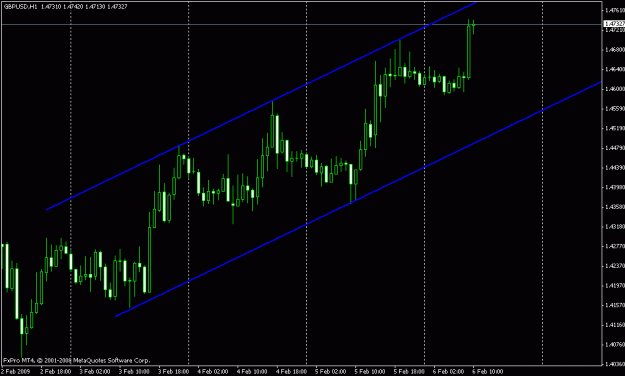 Click to Enlarge

Name: gbpusd1h.gif
Size: 15 KB