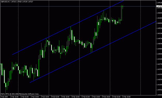 Click to Enlarge

Name: gbpusd1h.gif
Size: 15 KB