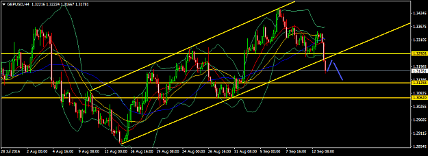 Click to Enlarge

Name: gbpusd 4h.png
Size: 39 KB