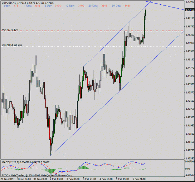 Click to Enlarge

Name: gbpusd channel.gif
Size: 22 KB