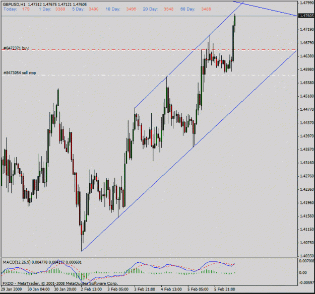 Click to Enlarge

Name: gbpusd channel.gif
Size: 22 KB