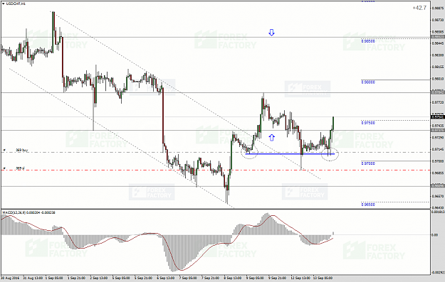 Click to Enlarge

Name: USDCHFH1.png
Size: 135 KB
