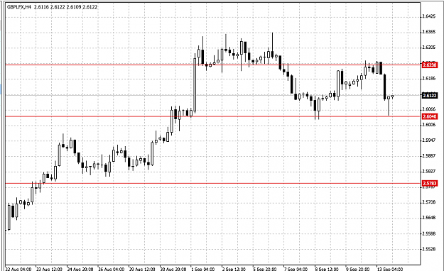 Click to Enlarge

Name: gbp.png
Size: 34 KB