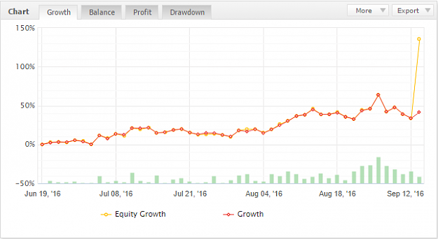 Click to Enlarge

Name: growth chart 13.09.16.png
Size: 19 KB