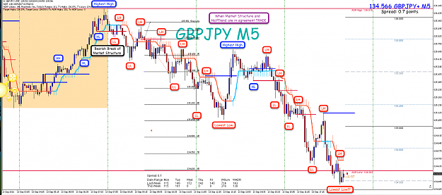 Click to Enlarge

Name: 13th Sept 16 GBP:JPY M5 Short Trade.png
Size: 178 KB