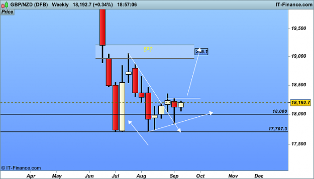 Click to Enlarge

Name: NZD w1  (DFB).png
Size: 22 KB