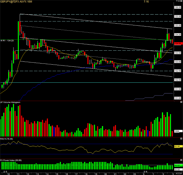 Click to Enlarge

Name: GBPJPY@TDFX A0-FX 10M .png
Size: 40 KB