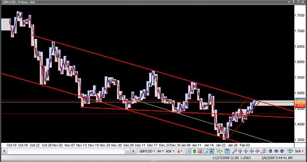 Click to Enlarge

Name: gbp-usd-4hr-5-5-09-c.jpg
Size: 134 KB