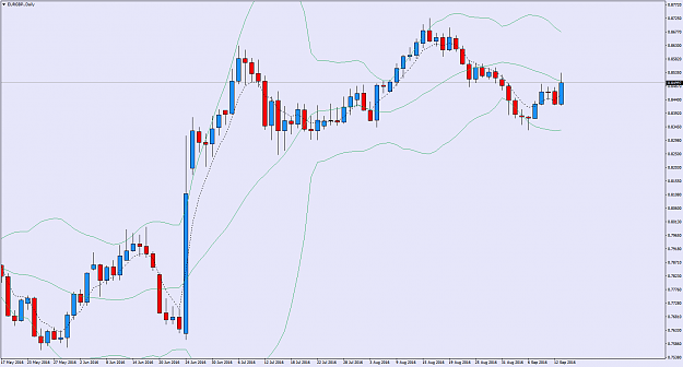 Click to Enlarge

Name: EURGBP.Daily.png
Size: 52 KB