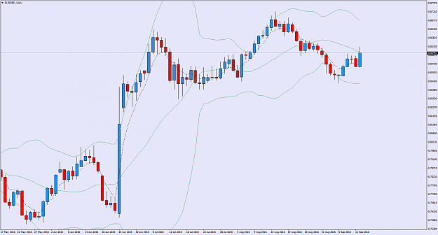 Click to Enlarge

Name: EURGBP.Daily.png
Size: 52 KB