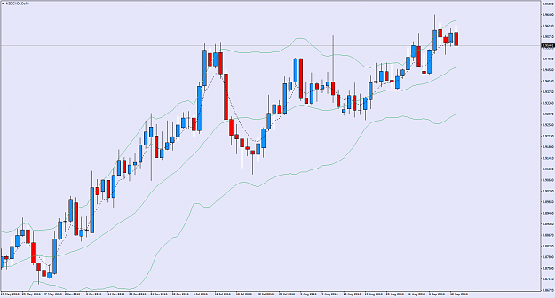 Click to Enlarge

Name: NZDCAD.Daily.png
Size: 55 KB
