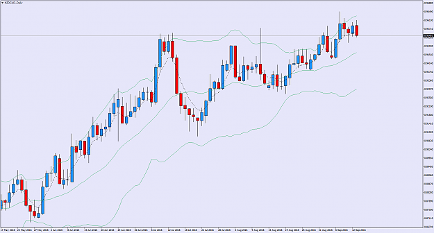 Click to Enlarge

Name: NZDCAD.Daily.png
Size: 55 KB