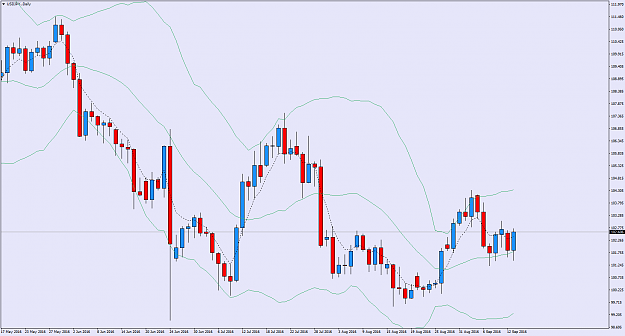 Click to Enlarge

Name: USDJPY.Daily.png
Size: 58 KB