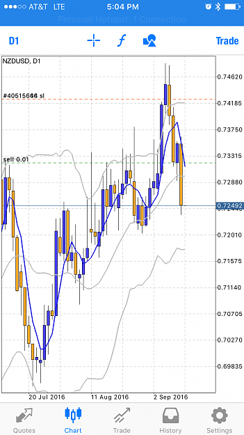 Click to Enlarge

Name: NZDUSD.PNG
Size: 102 KB