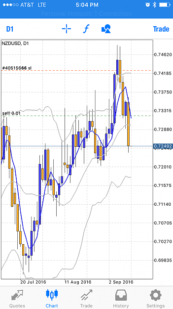 Click to Enlarge

Name: NZDUSD.PNG
Size: 102 KB