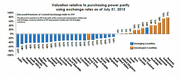 Click to Enlarge

Name: chart1.png
Size: 53 KB