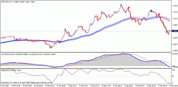 Click to Enlarge

Name: gbpusd 1min.gif
Size: 19 KB