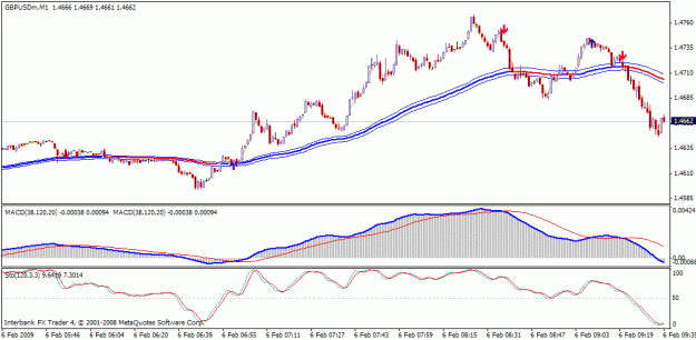Click to Enlarge

Name: gbpusd 1min.gif
Size: 19 KB