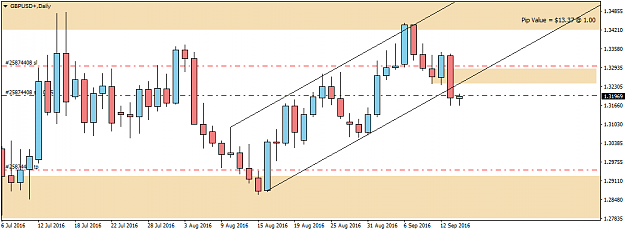 Click to Enlarge

Name: GBPUSD+Daily.png
Size: 28 KB