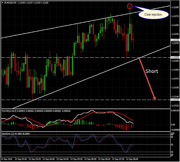Click to Enlarge

Name: EURUSD-Daily-20160914.jpg
Size: 212 KB