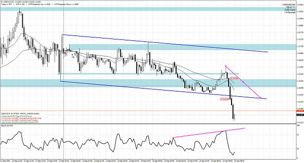 Click to Enlarge

Name: USDCADM5.png
Size: 78 KB