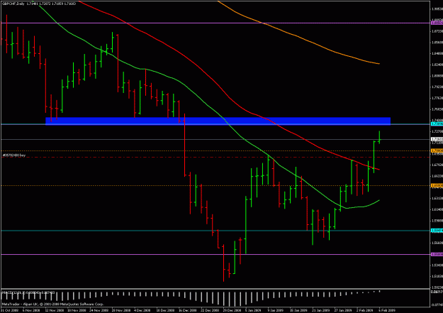 Click to Enlarge

Name: gbpchf d 060209.gif
Size: 23 KB