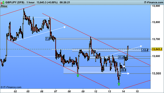 Click to Enlarge

Name: 1 h1 JPY (DFB).png
Size: 33 KB