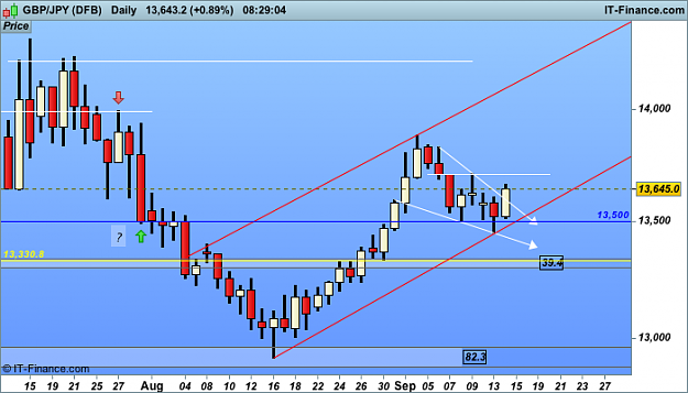 Click to Enlarge

Name: JPY d1  (DFB).png
Size: 27 KB