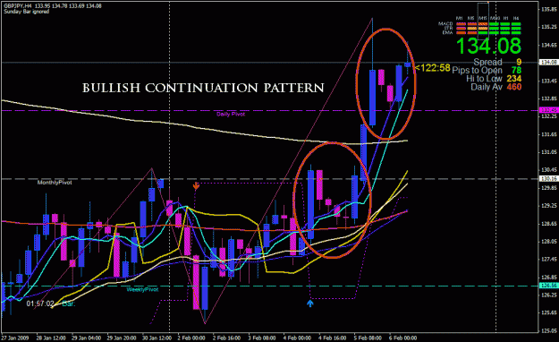 Click to Enlarge

Name: bullcontinuation.gif
Size: 33 KB