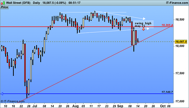Click to Enlarge

Name: Wall Street (DFB).png
Size: 25 KB