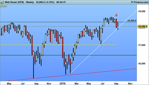 Click to Enlarge

Name: Wall Streetw1   (DFB).png
Size: 23 KB