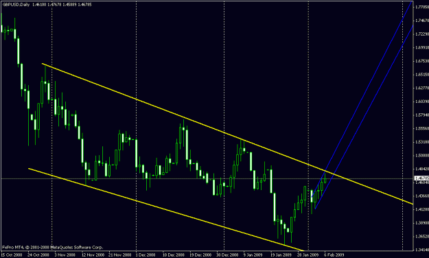 Click to Enlarge

Name: gbpusd tl.gif
Size: 16 KB