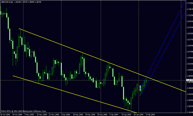 Click to Enlarge

Name: gbpusd tl.gif
Size: 16 KB