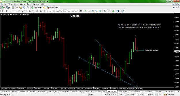 Click to Enlarge

Name: usdjpy-h4-axicorp-financial-services (2).png
Size: 93 KB