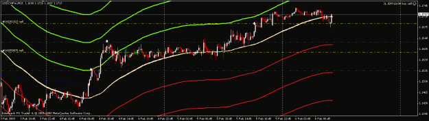 Click to Enlarge

Name: usdchf.gif
Size: 18 KB